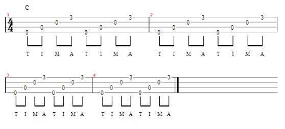 Fingerpicking Ukulele First Steps