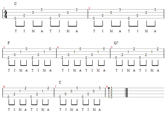 Fingerpicking Ukulele First Steps 1357